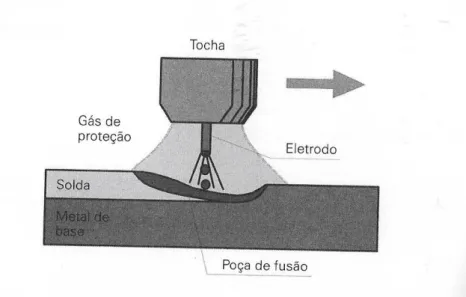 FIGURA 16: Desenho esquemático de uma soldagem GMAW. 