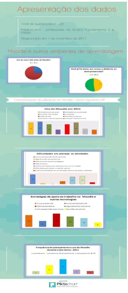 Figura 14: Infográfico utilizado para apresentação dos dados para equipe gestora. 