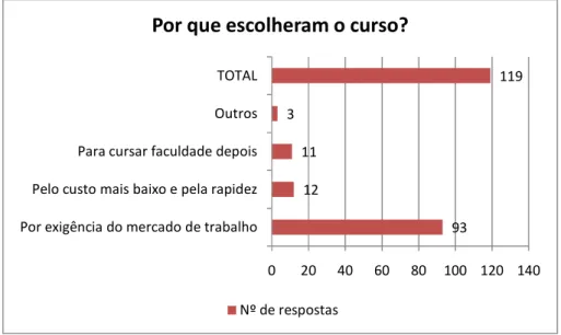 Gráfico 3 – Concluintes  