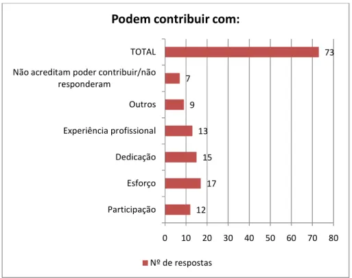 Gráfico 6 – Ingressantes 