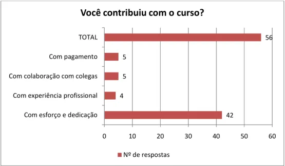 Gráfico 7 – Concluintes 