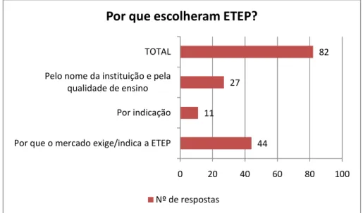 Gráfico 2 – Ingressantes 