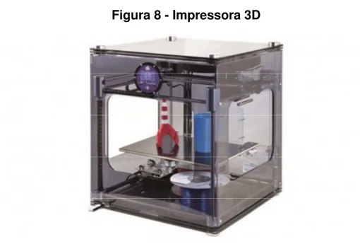 Figura 8 - Impressora 3D 