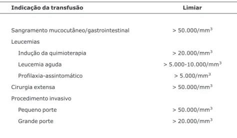 Tabela 3 - Indicações de transfusão de plaquetas