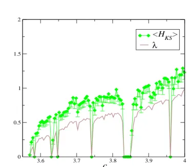 Figure 5. [color online] Results obtained considering FPRs coming from the Logistic map, as we vary the  pa-rameter c and ǫ 1 =0.0002