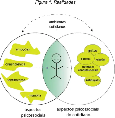 Figura 1: Realidades 