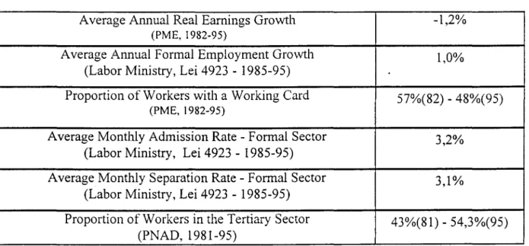Table 2:  Brazil - Bad Jobs  Job Quality Indicators  A verage Annual Real Earnings Growth 