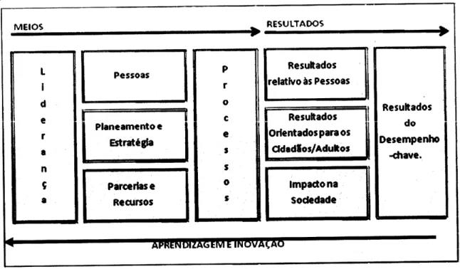 Figura  1:  Estrutura  da  CAF