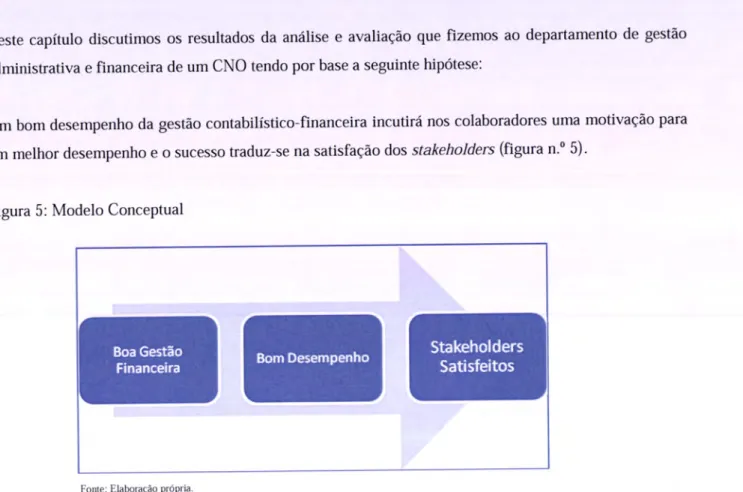 Figura  5:  Modelo  Conceptual