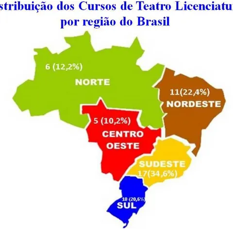 Figura I: Distribuição dos Cursos de Teatro Licenciatura por região do Brasil   Fonte: Sistema e-MEC (busca interativa) por Gracielle Costa, 2012.