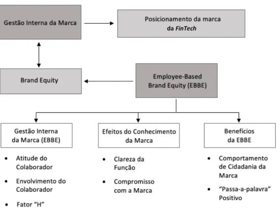 Figura 8 - Modelo de análise 