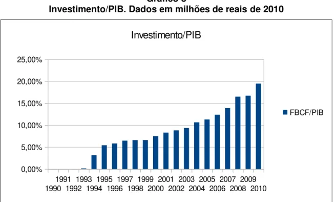 Gráfico 8 