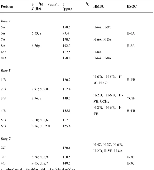 Table 2.  1 H and  13 C NMR data and HMBC and HSQC correlations of 3-deoxypeonidin, determined in DMSO/TFA (90:10)
