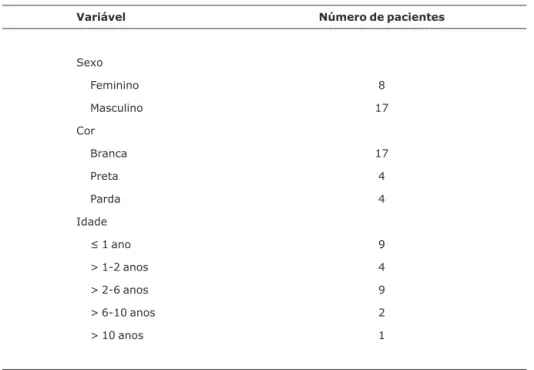 Tabela 1 - Dados demográficos referentes aos 25 pacientes com doença pulmonar intersticial