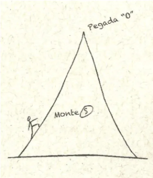 Figura 4 – Monte da sustentabilidade 