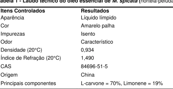 Tabela 1 - Laudo técnico do óleo essencial de M. spicata (hortelã-peluda) 