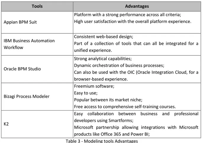 Table 3 - Modeling tools Advantages 