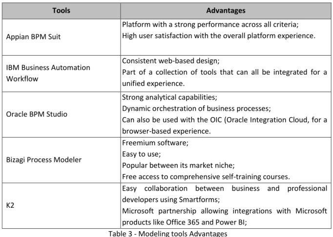 Table 3 - Modeling tools Advantages 