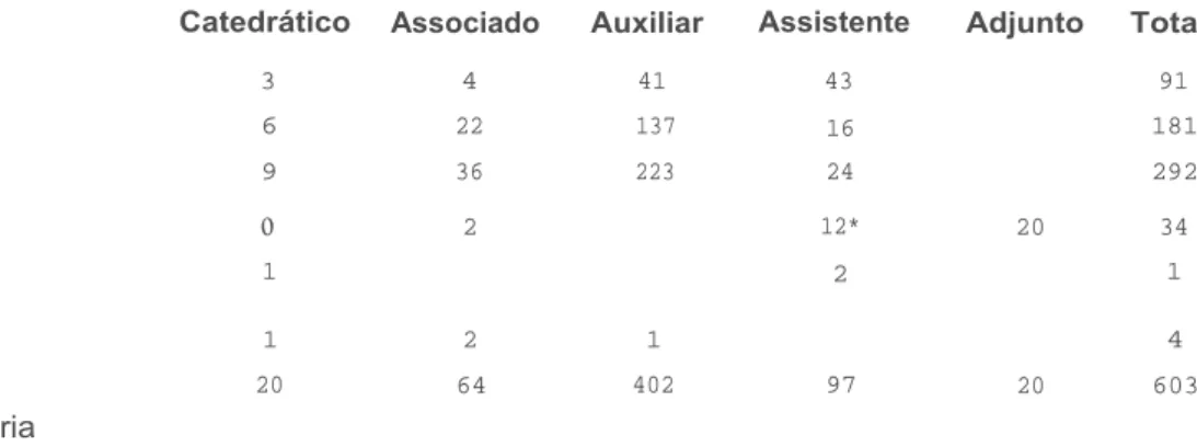 Tabela  n!! 2- Pessoal docente  da Universidade de Évora a 2013-12-31