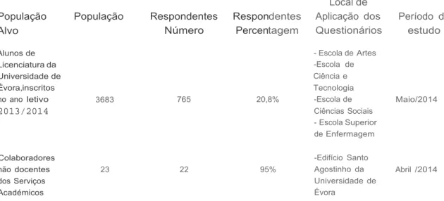 Tabela  nº  3- Elementos  da amostra  em estudo