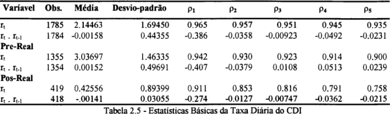 Tabela 2.6a - Estimativas dos Modelos Fatof  para  a Taxa Diária do CDI entre dez/88 e jan/96