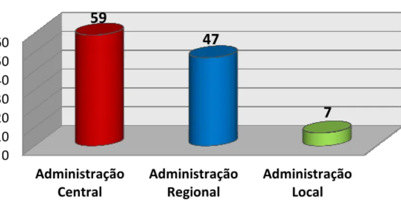Gráfico 1: N.º de Utilizadores da CAF em Portugal.