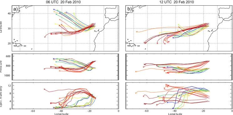 Fig. 10. Backward trajectories over 72 h based on Era-interim data. Trajectories are started over and near Madeira in 850 hPa and 700 hPa on 20 February 2010 at (a) 06:00 UTC (b) 12:00 UTC