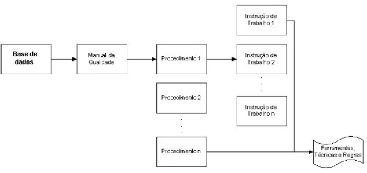 Figura 2: Estrutura dos processos da empresa analisada  Fonte: base de dados da empresa estudada (2016)