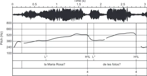 Fig. 12: Waveform, spectrogram, F0 contour and prosodic labeling of the information-seeking  question “La Maria Rosa? De les fotos?” ‘Maria Rosa? From the photos?’ uttered by Guillem  at 2;1.