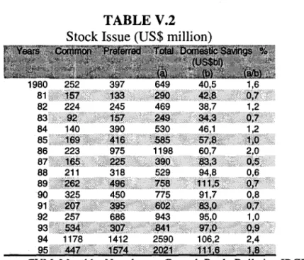 TABLE V.2  Stock Issue (US$ million) 
