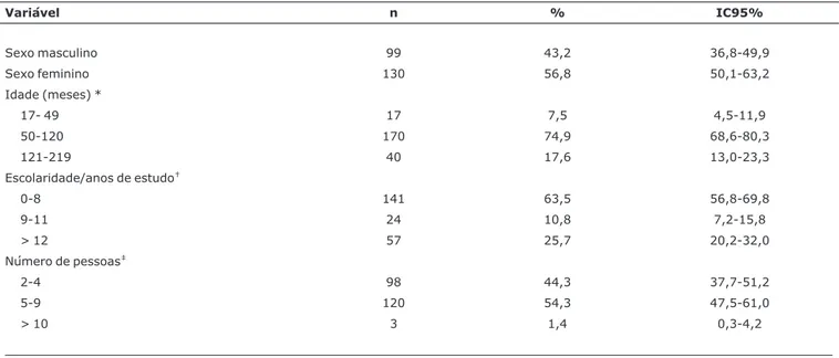 Tabela 1 - Características gerais da população estudada (n = 229)