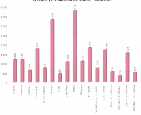 Gráfico  III  - População  Residente  (%  por  §exo)