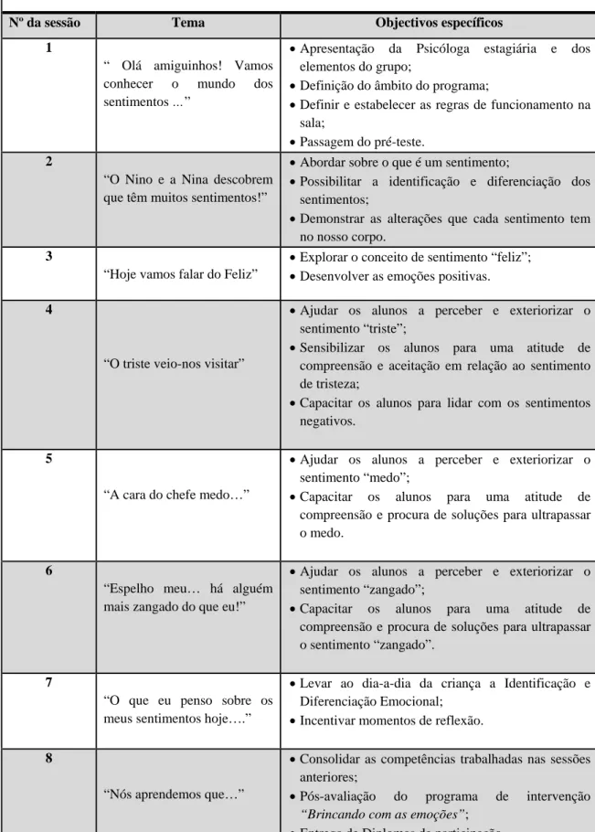 Tabela 4. Apresentação do programa de intervenção em Competências emocionais. 