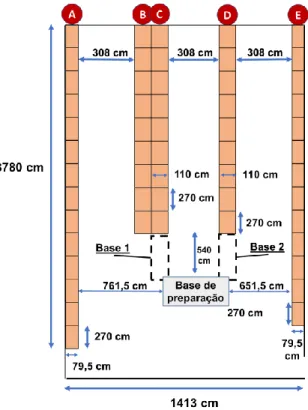 Figura 3.3 Layout do armazém 1
