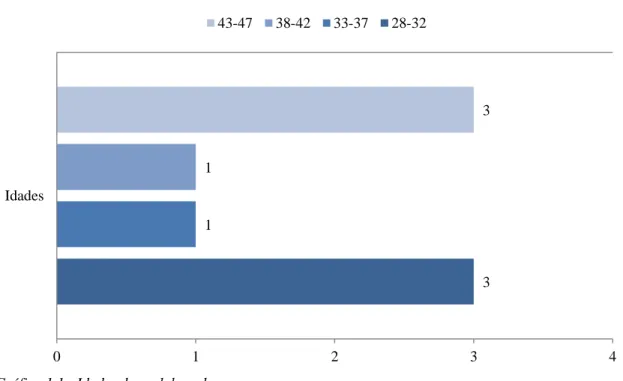 Gráfico 1.2 - Sexo dos colaboradores BlueFile 