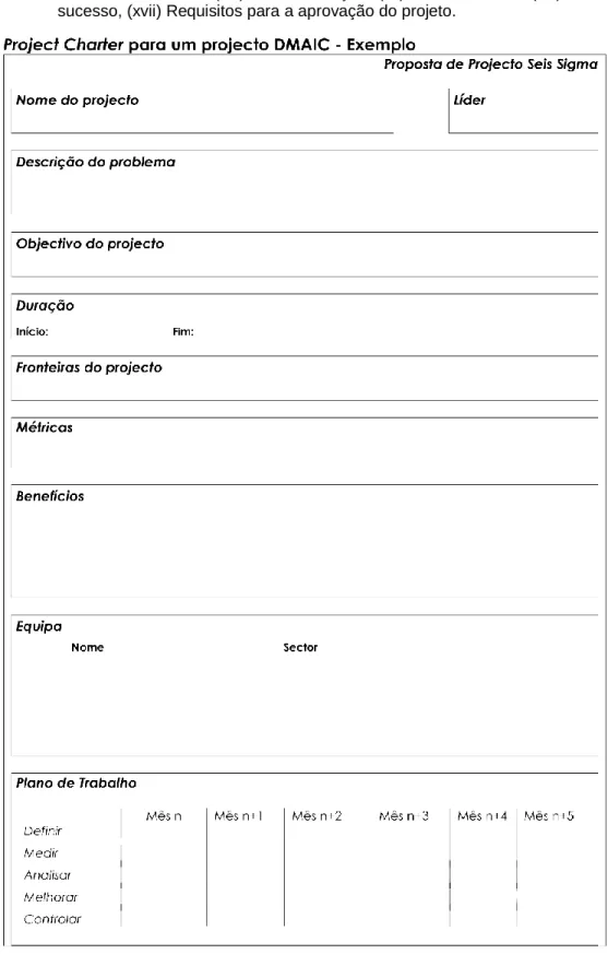 Figura 2.20 – Exemplo de um Project Charter 