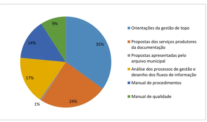 Figura 3: Forma de estabelecimento da política de gestão da informação de obras nos municípios