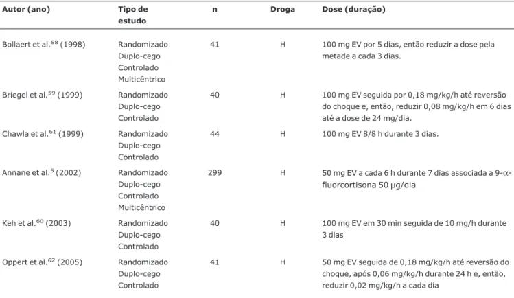 Tabela 4 - Estudos recentes referentes à terapêutica com corticosteróides: tipo do corticosteróide a ser utilizado, dose e duração do tratamento