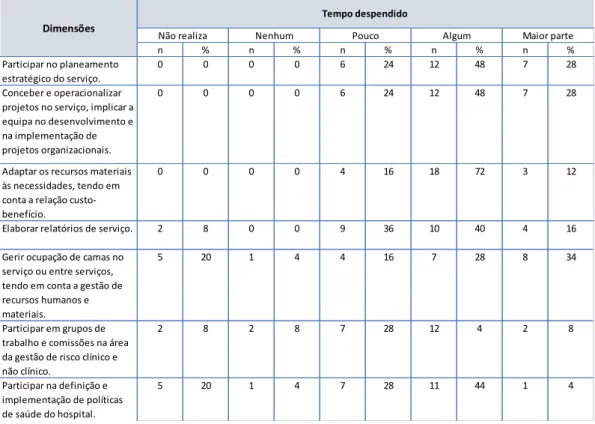Tabela 4 - Intervenção política e assessoria 
