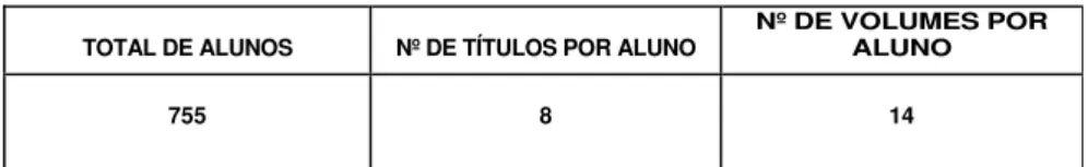 Gráfico 1 – Idade do acervo da Classe 0 da  biblioteca Central da UnB - total