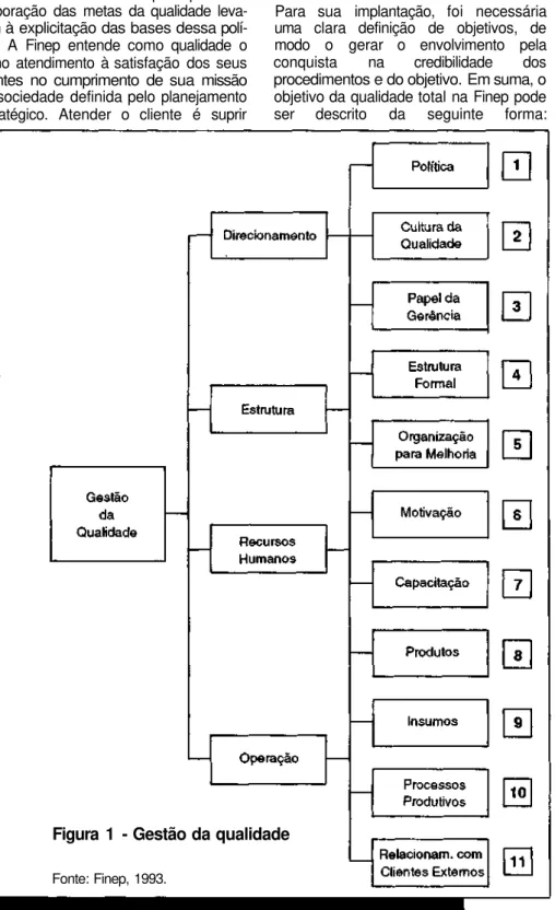 Figura 1 - Gestão da qualidade