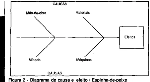 Figura 2 - Diagrama de causa e efeito / Espinha-de-peixe