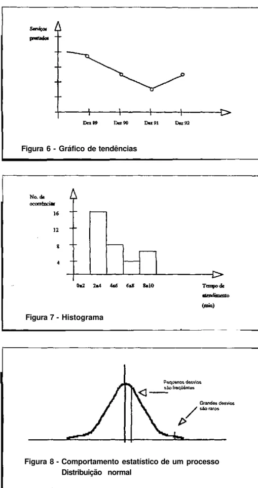 Gráfico de tendências