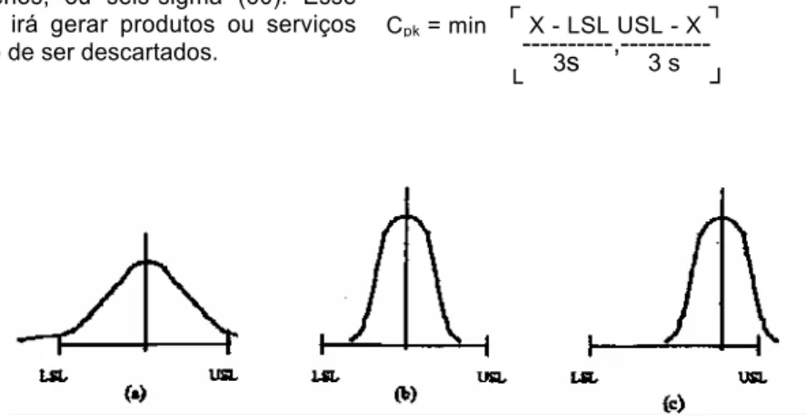 Figura 13 - Analogia do alvo  O desvio padrão é calculado a partir do  valor de R da carta de controle