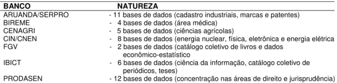 Tabela 2 - Principais bancos de dados no exterior 