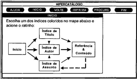 Figura 3 - Chamada ao índice de Autor