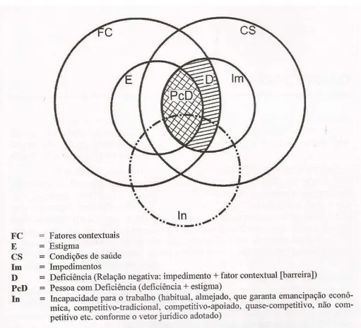 Figura 2  – Quadro Sinótico 