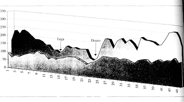 Fig.  2  -  Desenvolvimento  do  topo da  plataforma  litoral  e do  relevo  marginal  ao longo  do  litoral  estudado