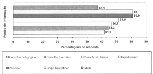 Gráfico  6  -  Fontes  de  lnformaçáo  com  muita  ou  muitíssima  frequência  de  uso