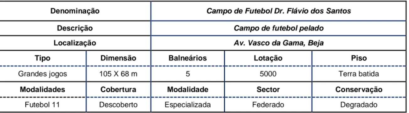 Tabela 11 Caracterização do Estádio Municipal Dr. Flávio dos Santos 